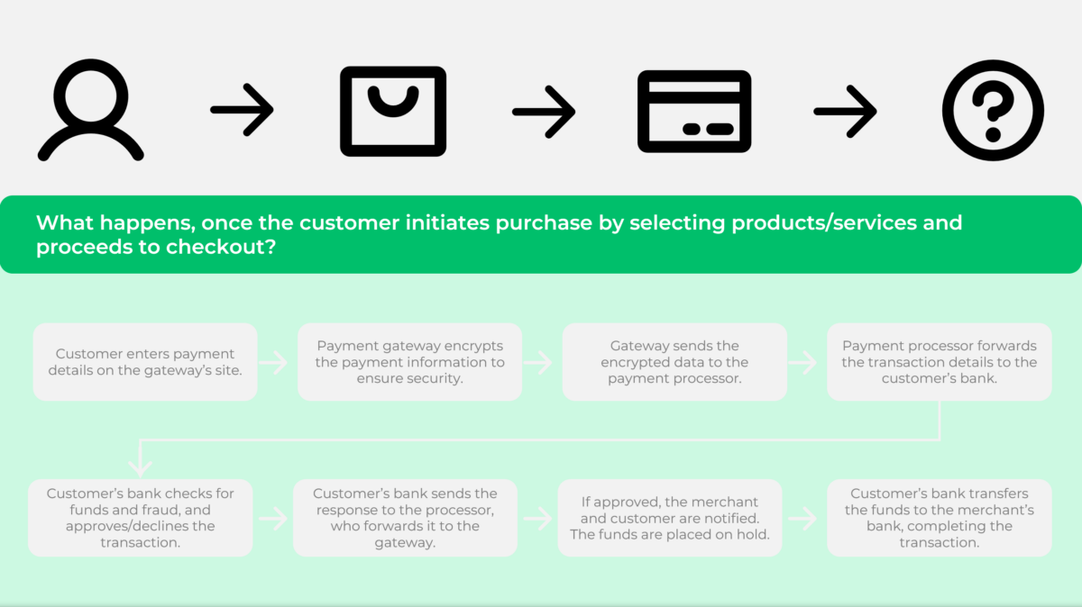 Payment gateway expained ConnectPay