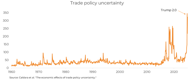 Economy pulse 2